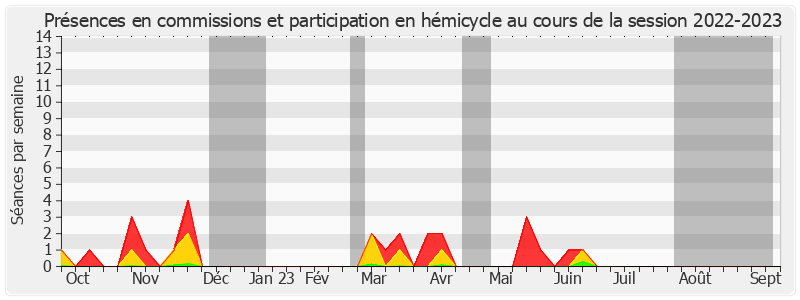 Participation globale-20222023 de Samantha Cazebonne