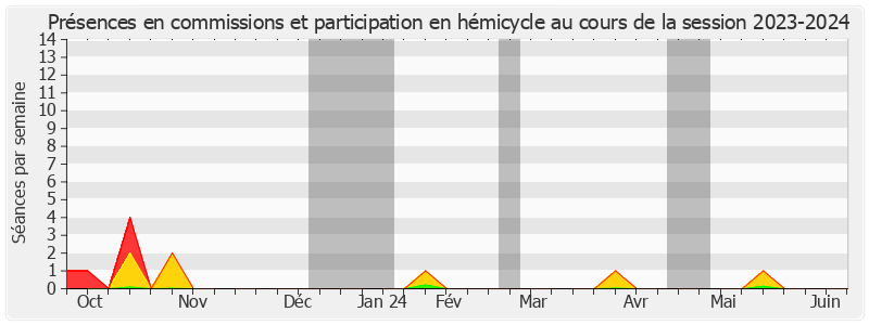 Participation globale-20232024 de Samantha Cazebonne