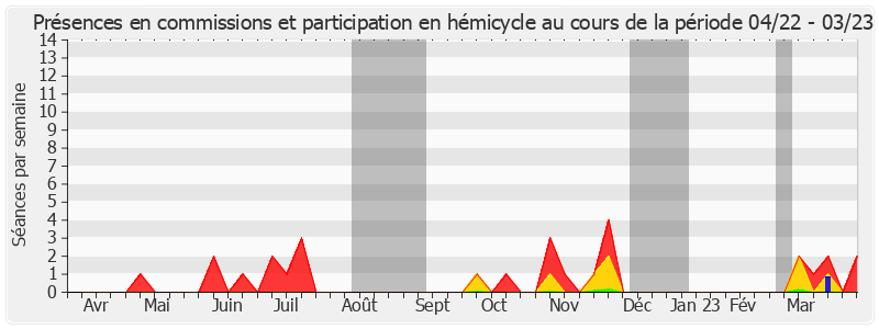 Participation globale-annee de Samantha Cazebonne