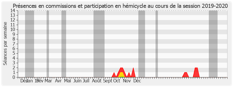 Participation globale-20192020 de Samia Ghali
