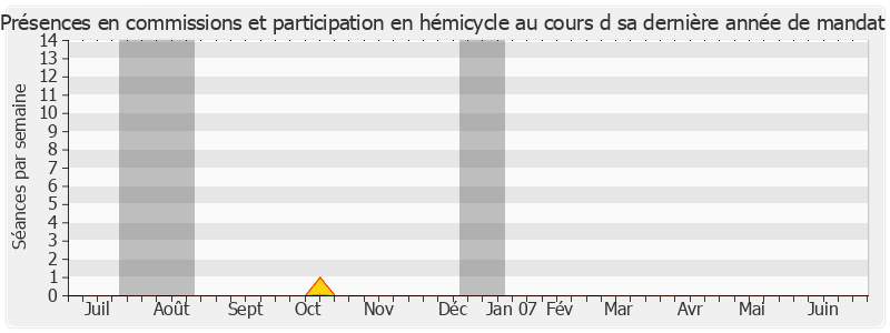 Participation globale-annee de Sandrine Hurel