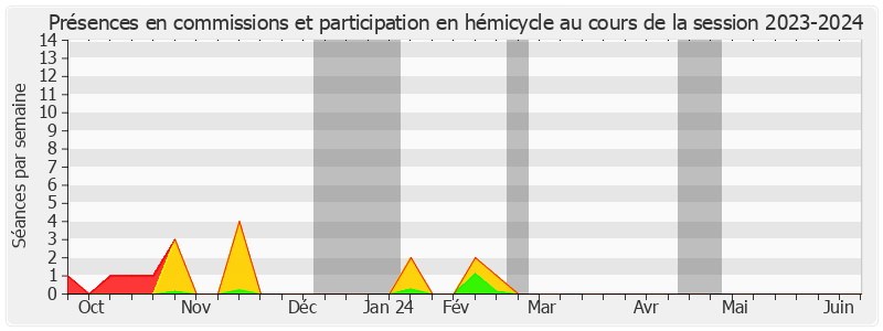 Participation globale-20232024 de Sébastien FAGNEN