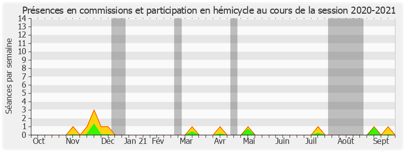 Participation globale-20202021 de Sébastien Lecornu