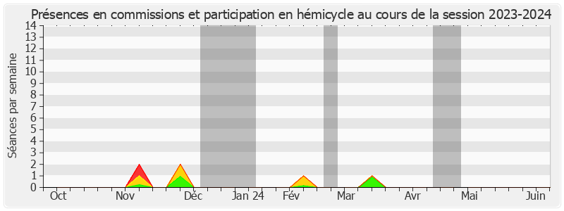 Participation globale-20232024 de Sébastien Lecornu