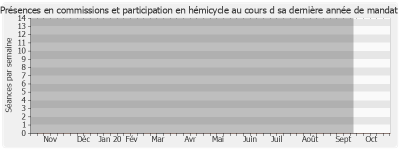 Participation globale-annee de Sébastien Lecornu