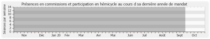 Participation globale-annee de Sébastien Lecornu