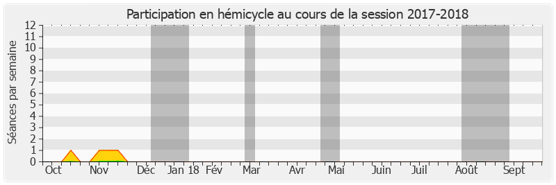 Participation hemicycle-20172018 de Sébastien Leroux