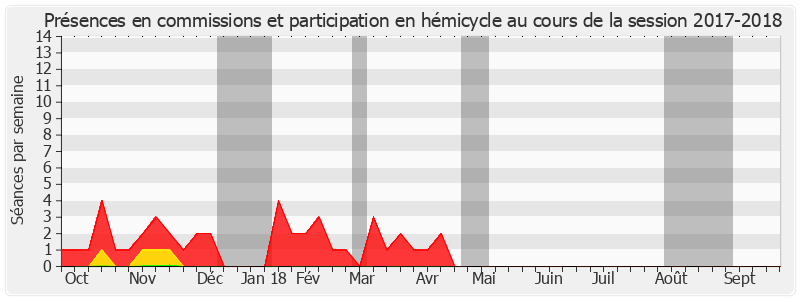 Participation globale-20172018 de Sébastien Leroux