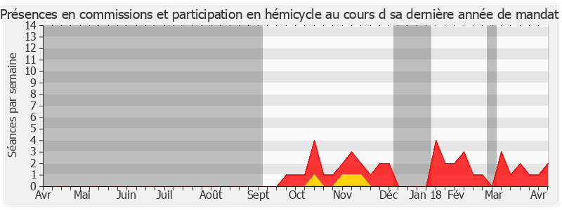 Participation globale-annee de Sébastien Leroux