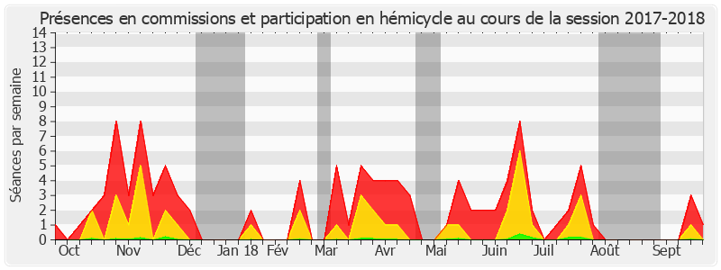 Participation globale-20172018 de Sébastien Meurant