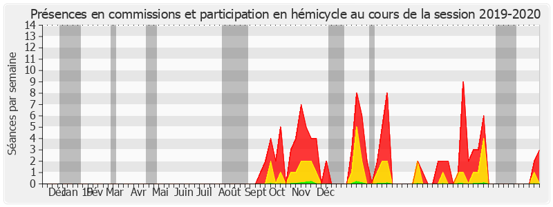 Participation globale-20192020 de Sébastien Meurant