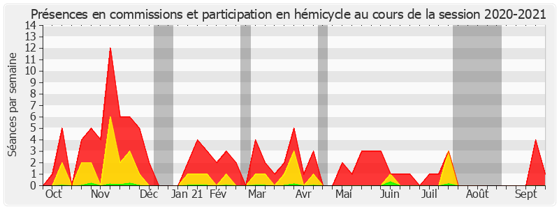 Participation globale-20202021 de Sébastien Meurant