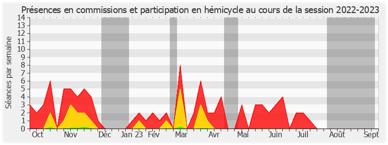 Participation globale-20222023 de Sébastien Meurant