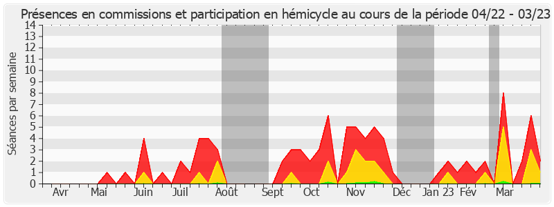 Participation globale-annee de Sébastien Meurant