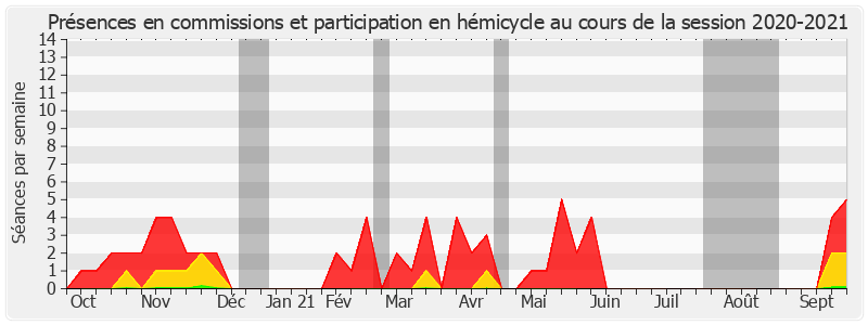 Participation globale-20202021 de Sebastien Pla