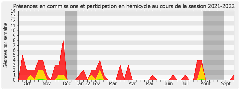 Participation globale-20212022 de Sebastien Pla