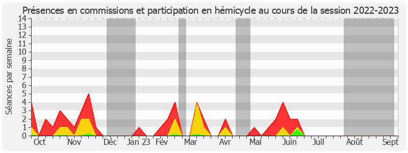 Participation globale-20222023 de Sebastien Pla