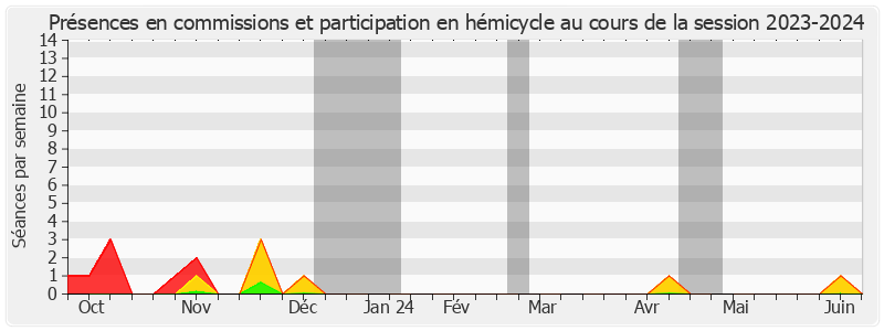 Participation globale-20232024 de Sebastien Pla