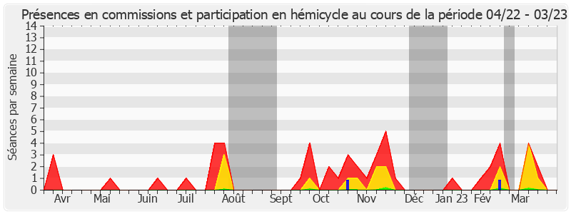 Participation globale-annee de Sebastien Pla