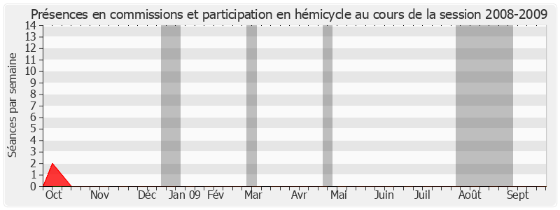 Participation globale-20082009 de Serge Andreoni