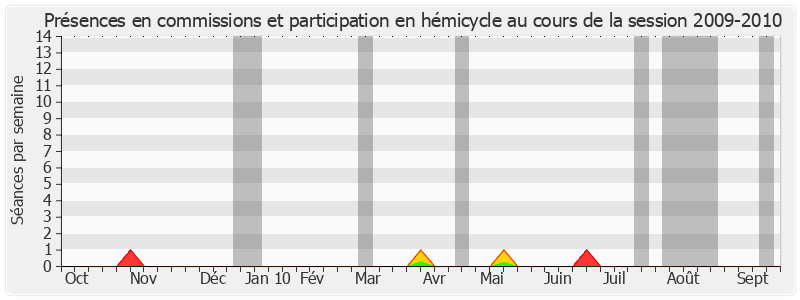 Participation globale-20092010 de Serge Andreoni