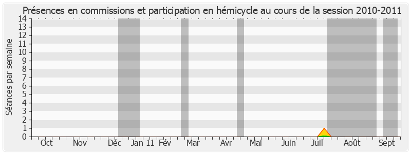 Participation globale-20102011 de Serge Andreoni