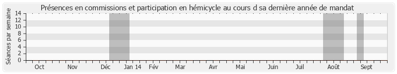 Participation globale-annee de Serge Andreoni