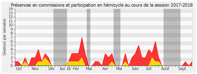 Participation globale-20172018 de Serge Babary