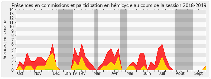 Participation globale-20182019 de Serge Babary