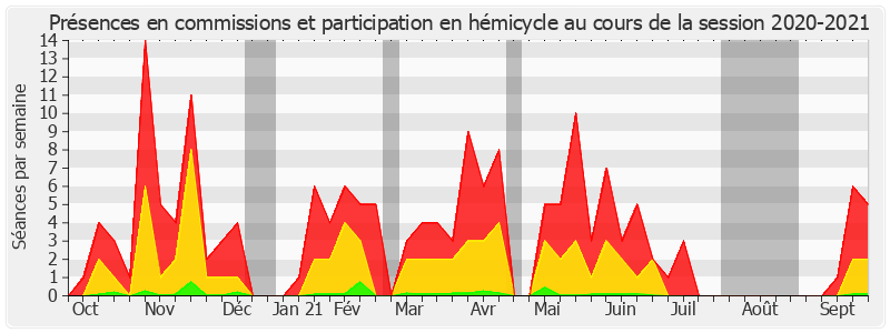 Participation globale-20202021 de Serge Babary