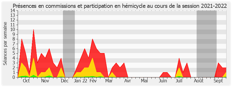 Participation globale-20212022 de Serge Babary