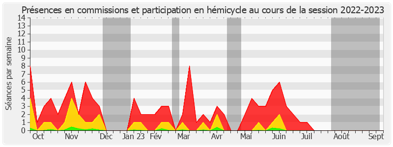 Participation globale-20222023 de Serge Babary