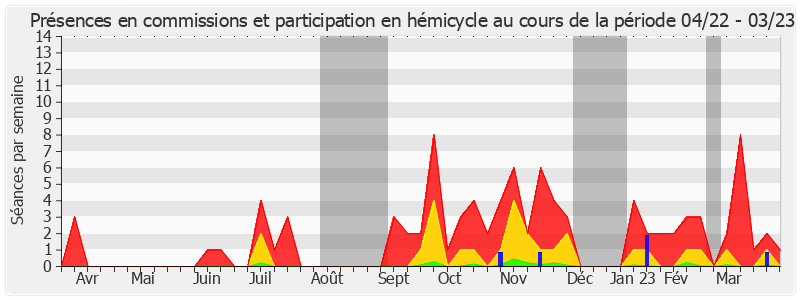 Participation globale-annee de Serge Babary