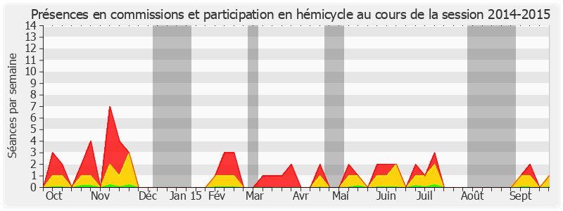 Participation globale-20142015 de Serge Dassault