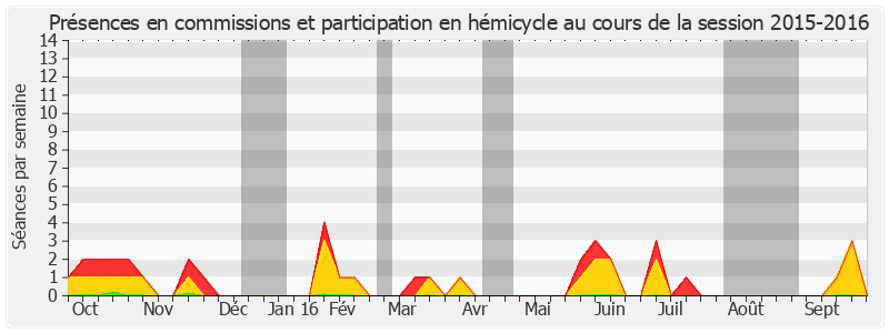 Participation globale-20152016 de Serge Dassault