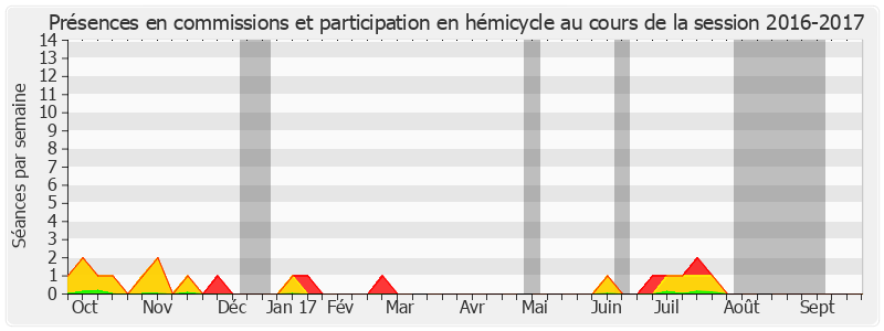 Participation globale-20162017 de Serge Dassault