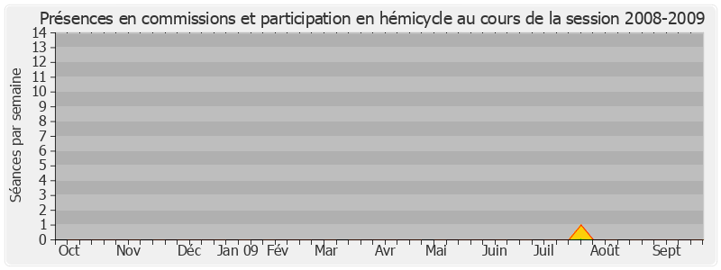 Participation globale-20082009 de Serge Godard