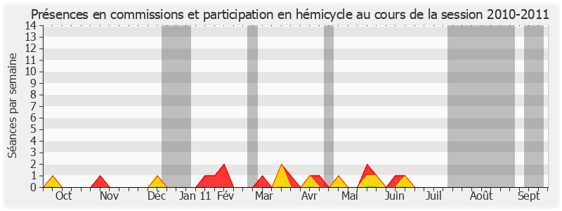 Participation globale-20102011 de Serge Godard