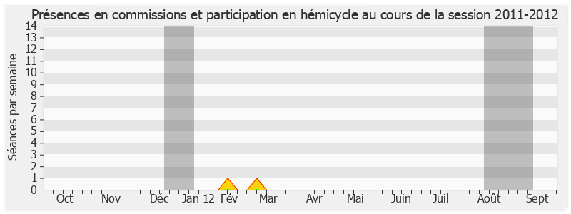 Participation globale-20112012 de Serge Godard