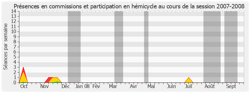 Participation globale-20072008 de Serge Larcher