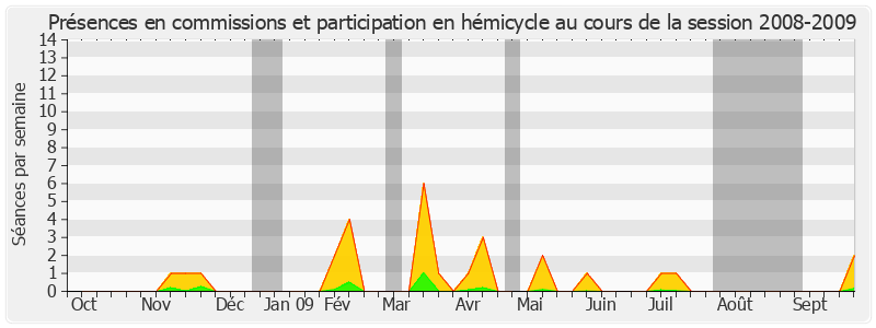 Participation globale-20082009 de Serge Larcher