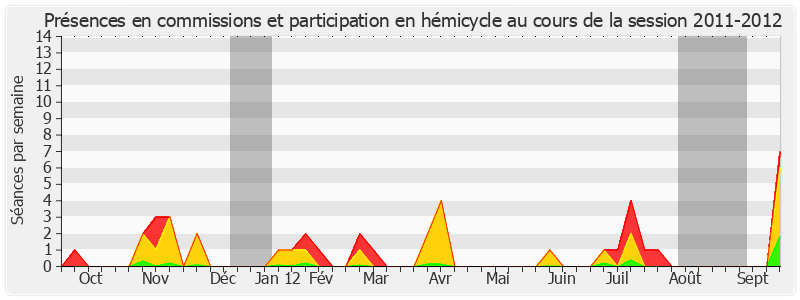 Participation globale-20112012 de Serge Larcher