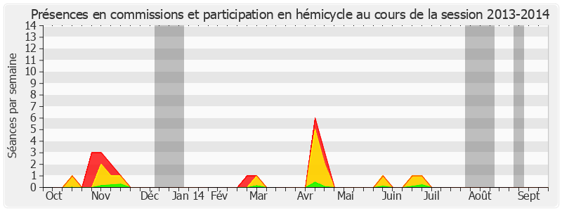 Participation globale-20132014 de Serge Larcher