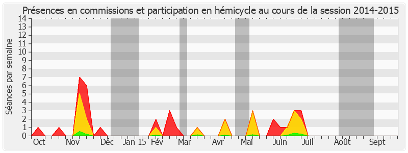 Participation globale-20142015 de Serge Larcher