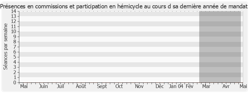 Participation globale-annee de Serge Lepeltier