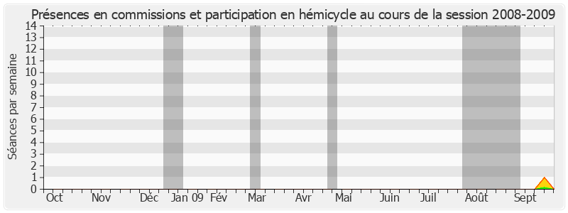 Participation globale-20082009 de Serge Mathieu
