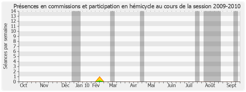 Participation globale-20092010 de Serge Mathieu