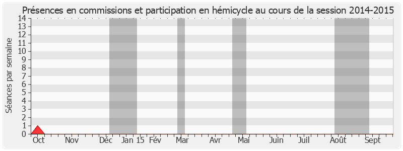 Participation globale-20142015 de Serge Mathieu