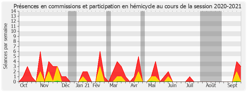 Participation globale-20202021 de Serge Merillou