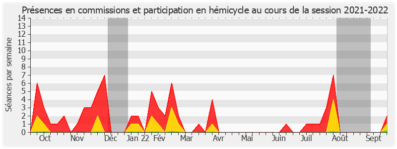 Participation globale-20212022 de Serge Merillou